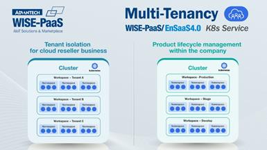 研華 WISE-PaaS/EnSaaS 4.0 多租戶設計，為 AIoT 供需方營造最大互利基礎